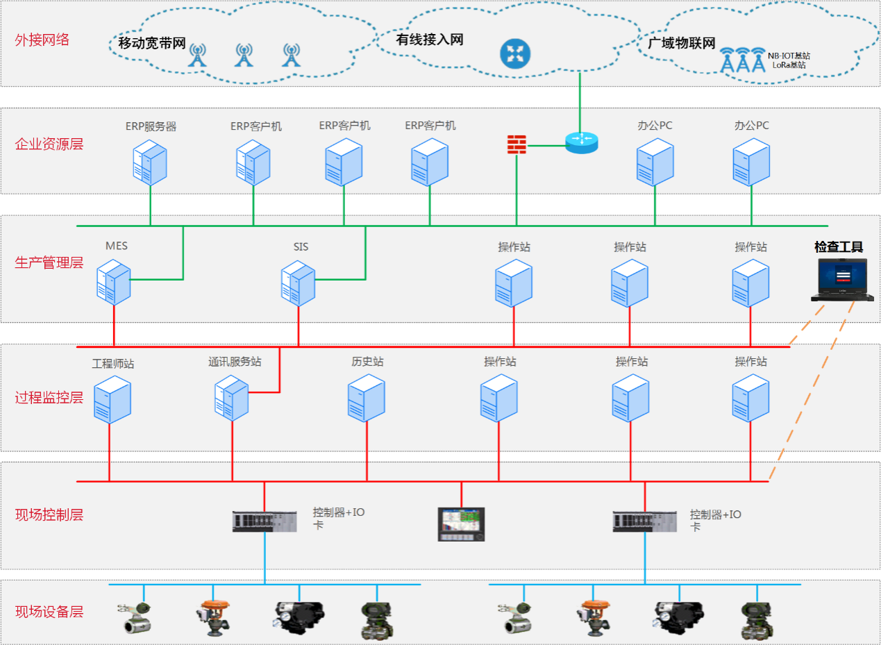工控等保工具箱