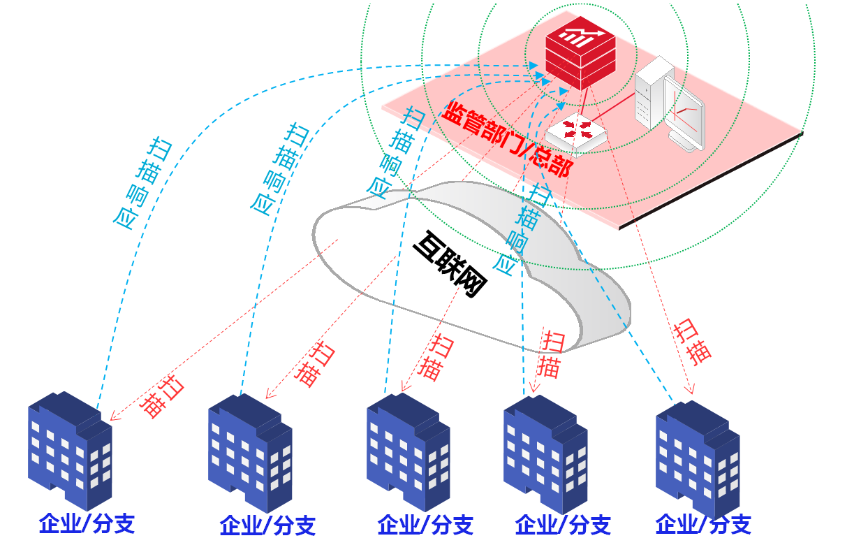 企业安全态势感知平台—银河国际(中国)