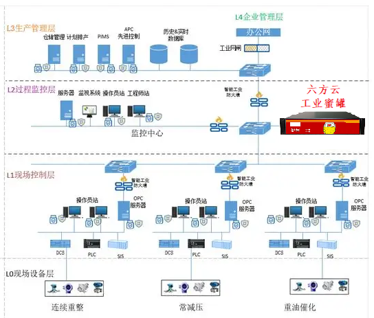 工业蜜罐—银河国际(中国)