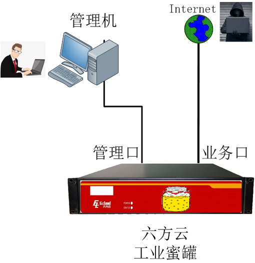工业蜜罐—银河国际(中国)
